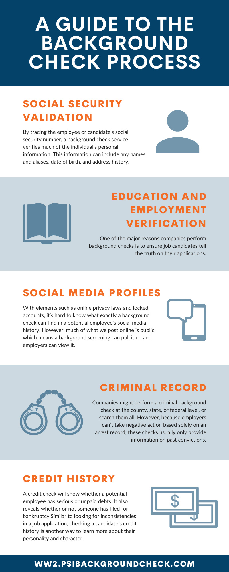 Background Check Process